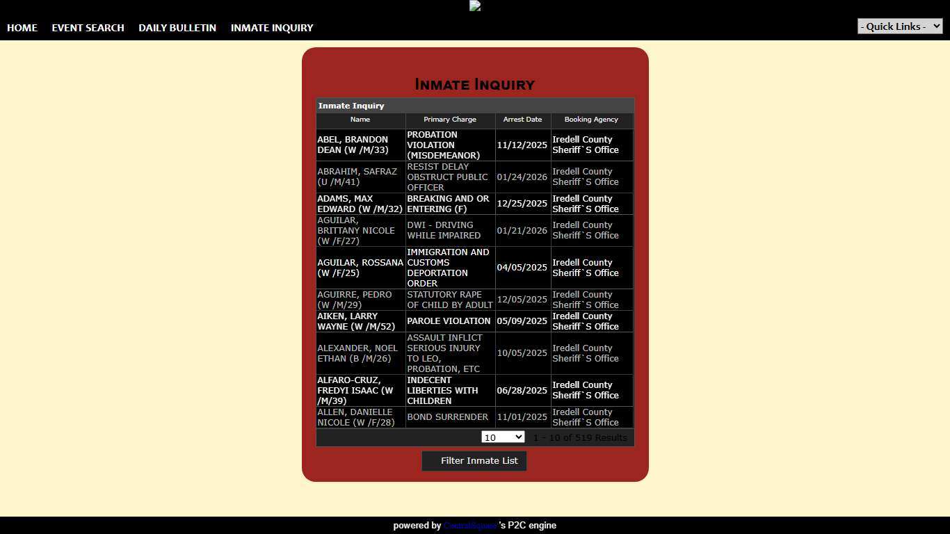 Iredell County Sheriff's Office P2C
